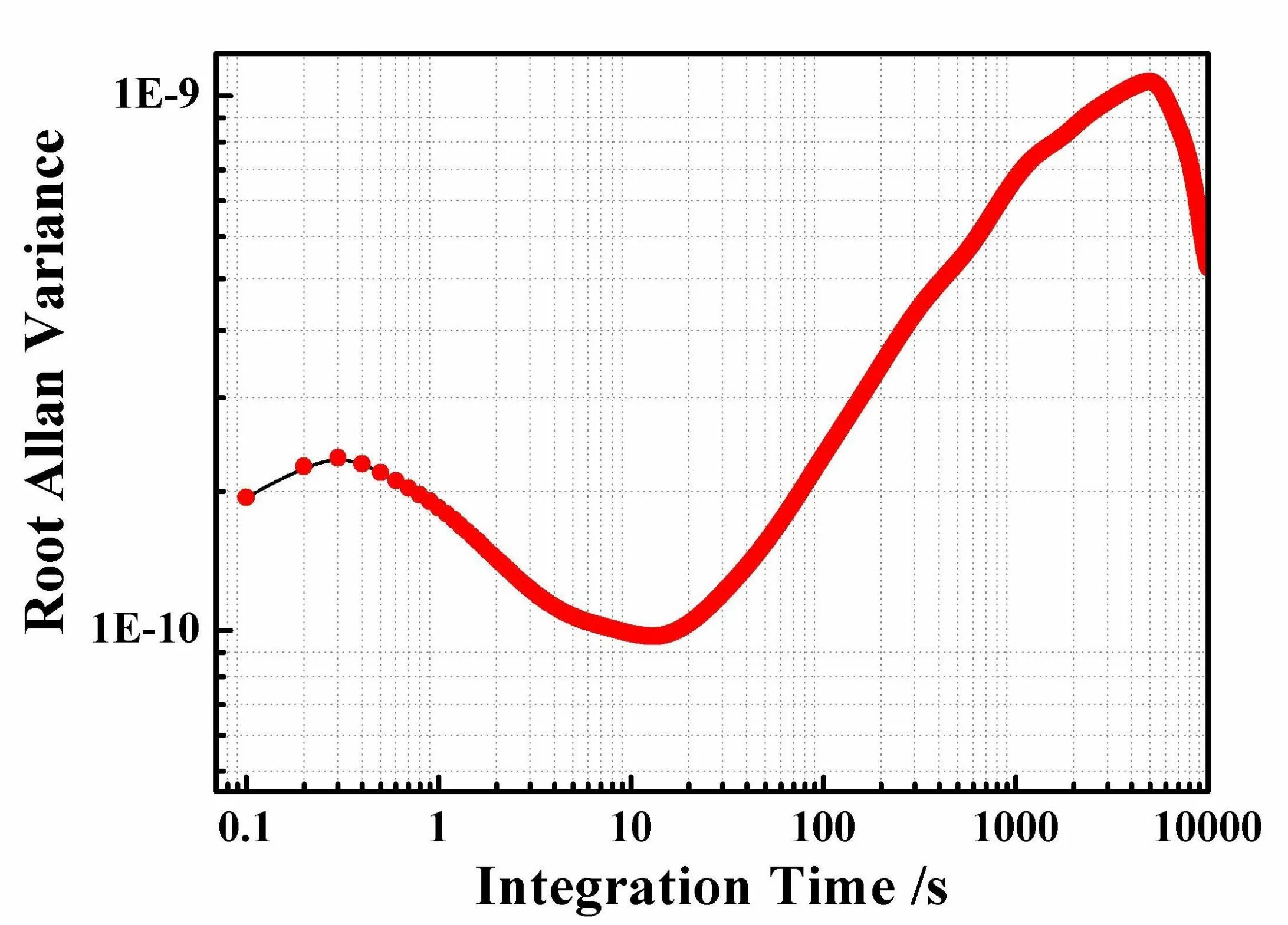 Integrated Frequency-Stabilized and Frequency-Shifted Light Source - Structural Diagram 6