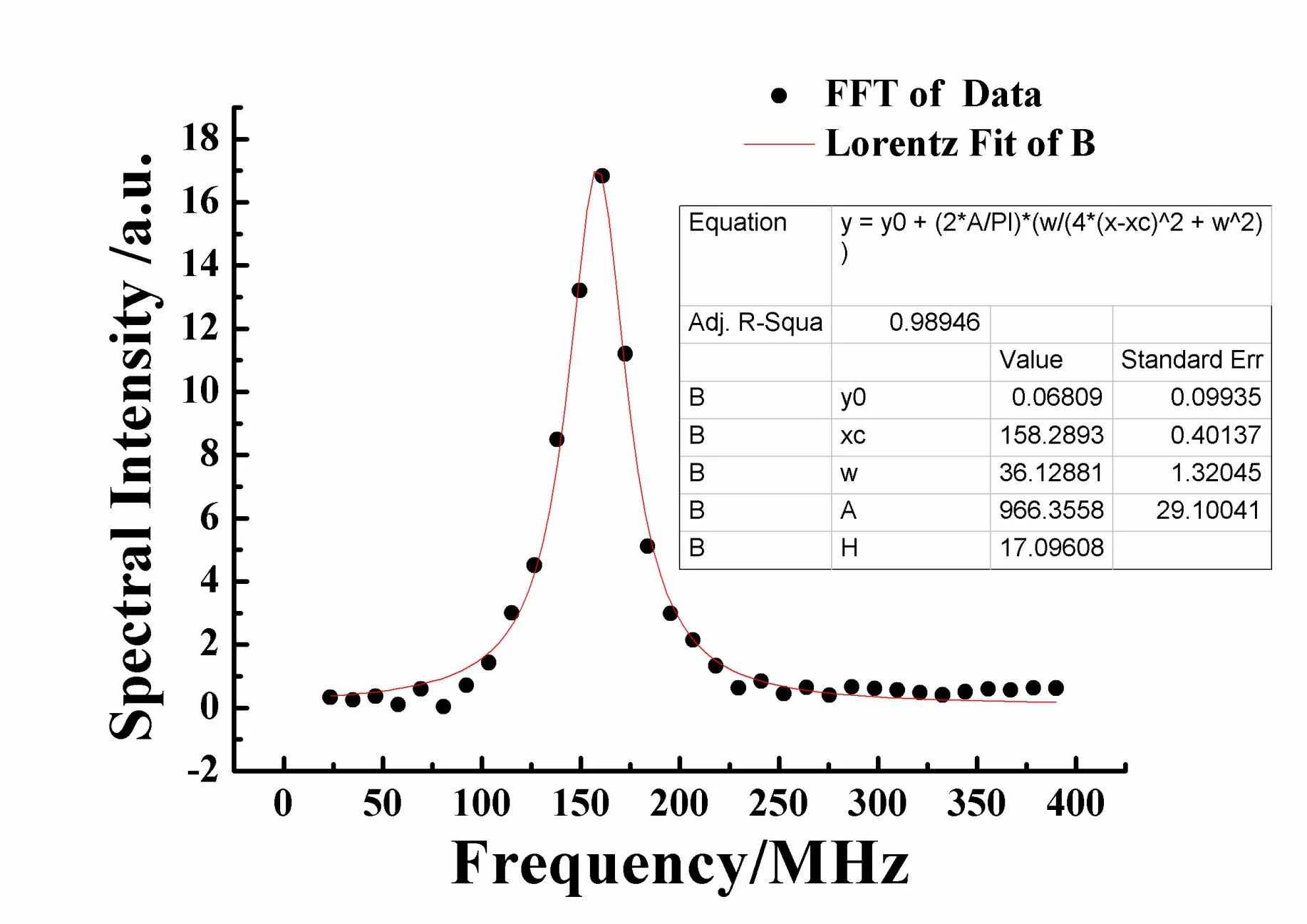 Single-Frequency High-Energy All-Solid-State Laser - Structural Diagram 1