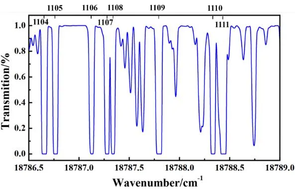 Integrated Frequency-Stabilized and Frequency-Shifted Light Source - Structural Diagram 2