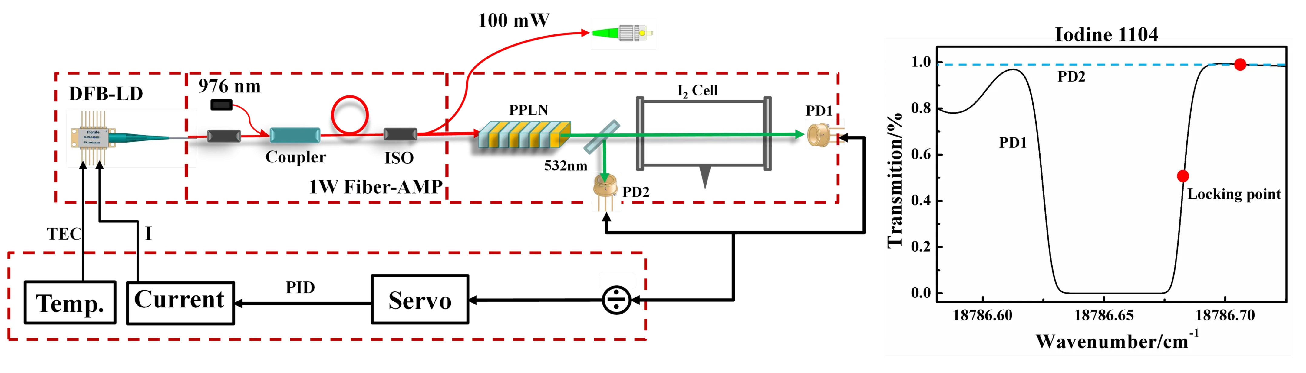 Integrated Frequency-Stabilized and Frequency-Shifted Light Source - Structural Diagram 1